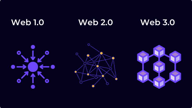 O que é a Web 3.0 e como ela impacta o futuro da internet